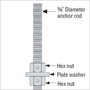 Simpson Strong-Tie PAB Pre-Assembled Anchor Bolt